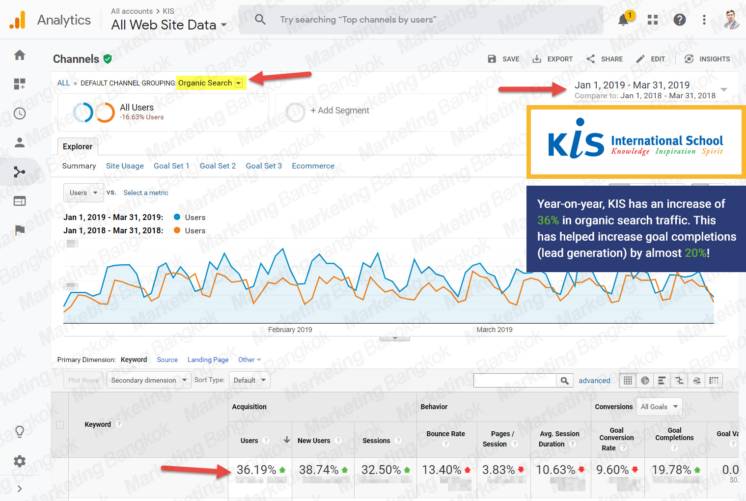 KIS SEO Results