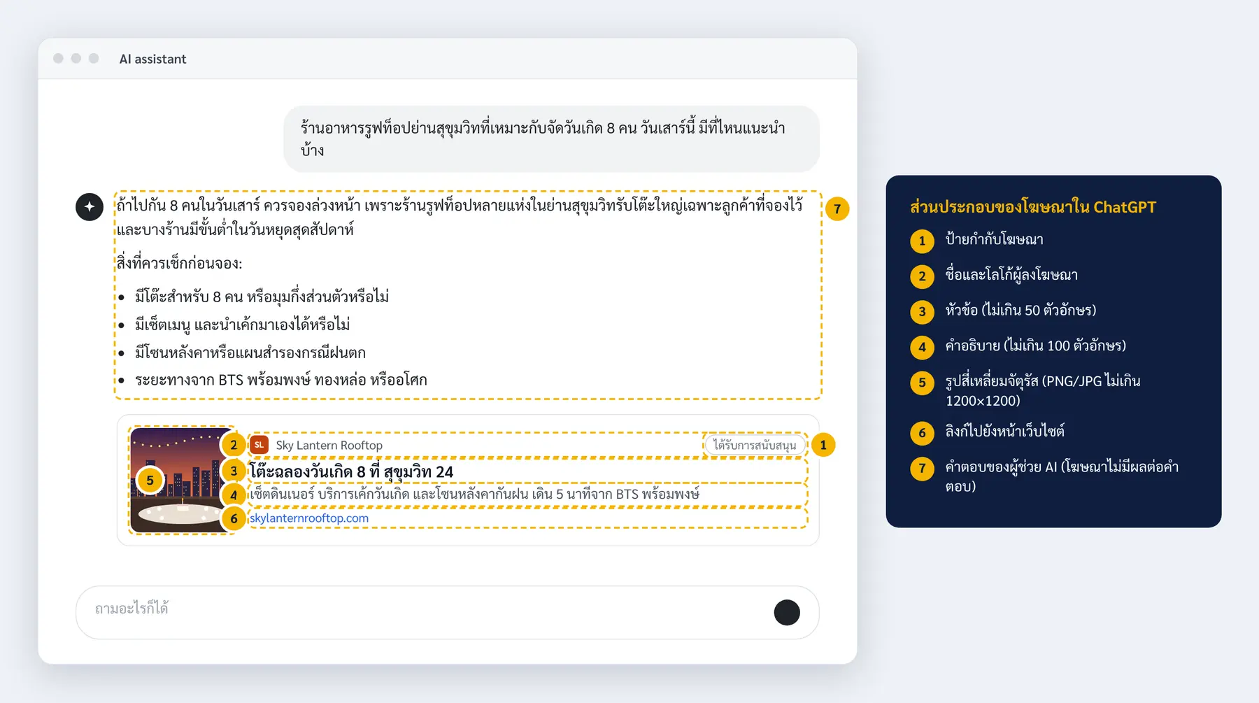 แผนภาพโฆษณาใน ChatGPT ใต้คำตอบ พร้อมหมายเลขกำกับ: ป้ายโฆษณา ชื่อและโลโก้ผู้ลงโฆษณา หัวข้อ คำอธิบาย รูปสี่เหลี่ยมจัตุรัส ลิงก์ และคำตอบของ AI