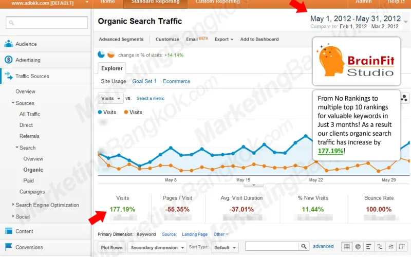 Historical SEO Results
