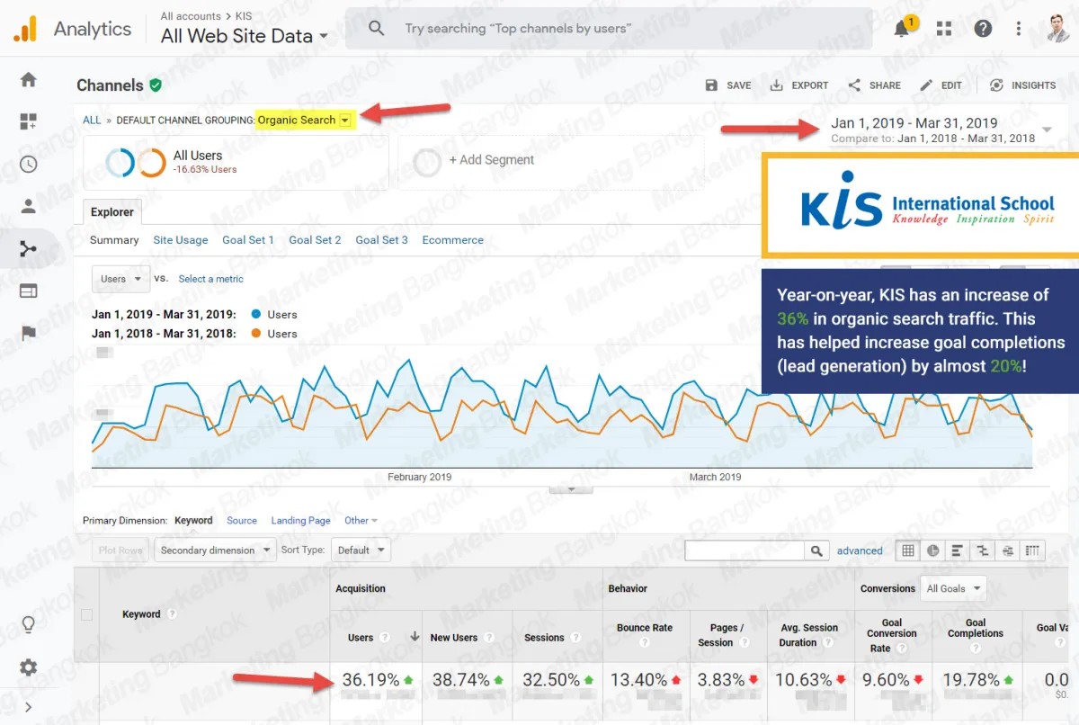 SEO-Portfolio-2305-2019-KIS