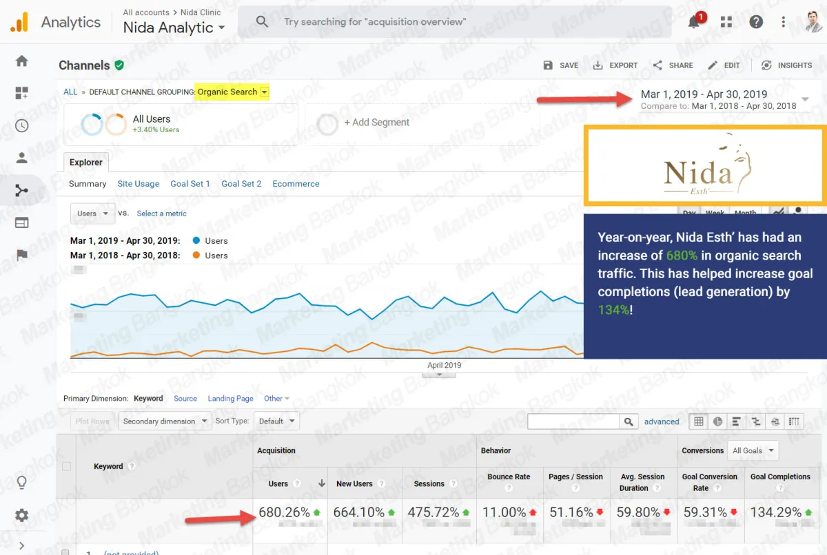 SEO-Portfolio-2305-2019-Nida