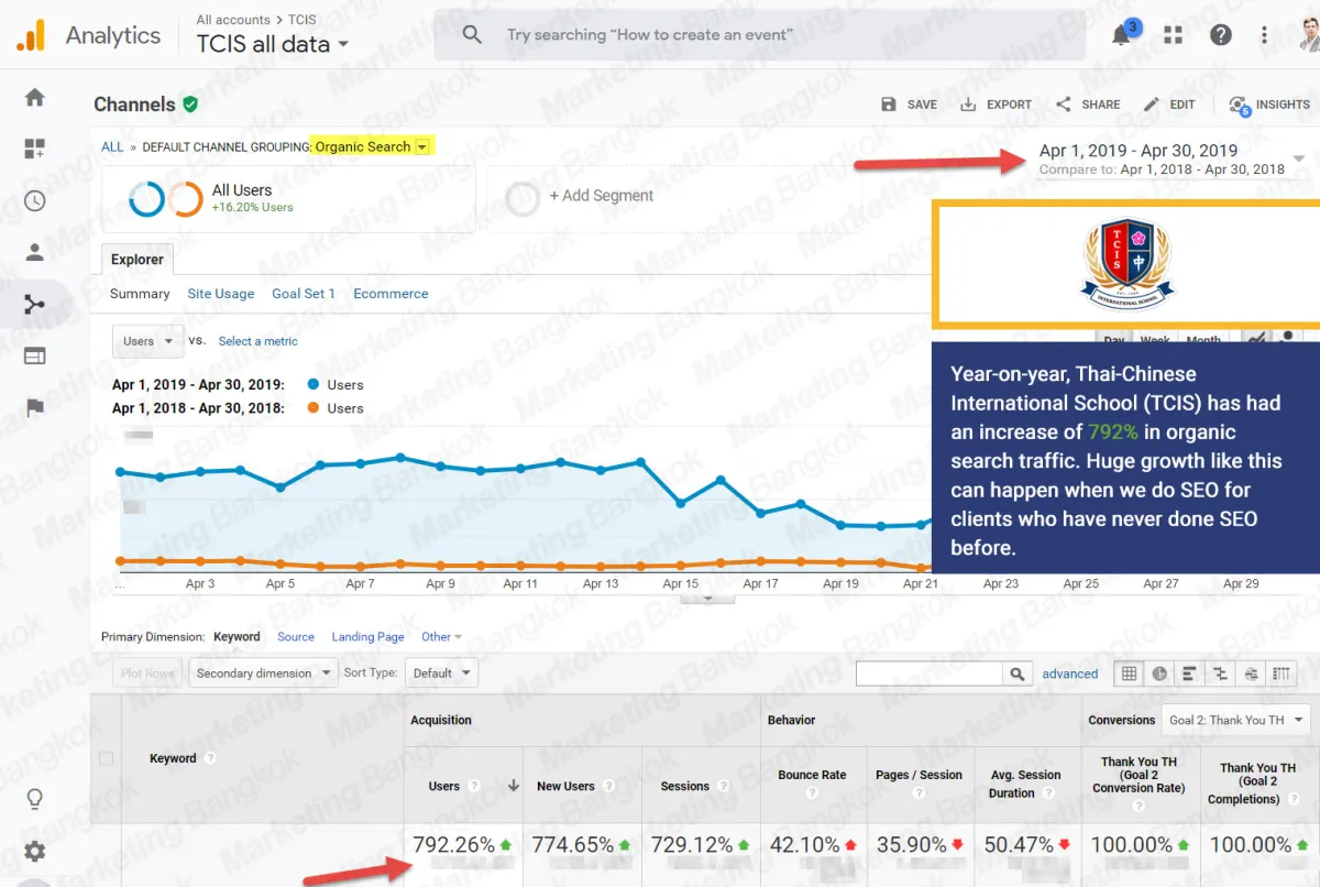 SEO-Portfolio-2305-2019-TCIS_1