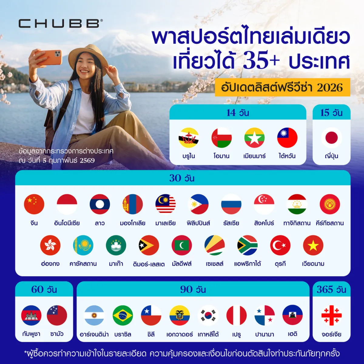 Chubb Thailand Facebook post: visa-free destinations for Thai passport holders
