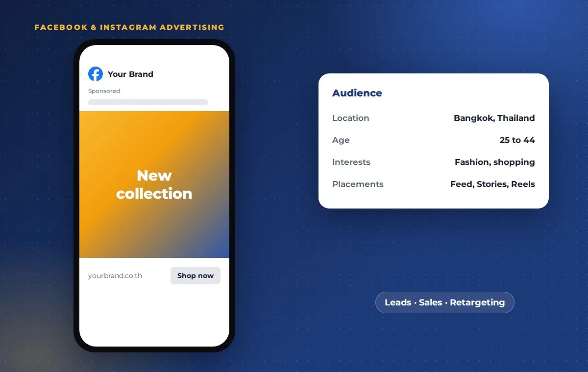 Facebook and Instagram ad on a phone with audience targeting