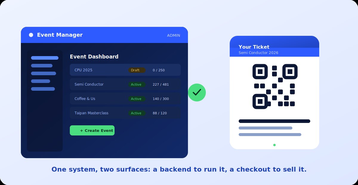 แดชบอร์ดระบบจัดการอีเวนต์แสดงคู่กับบัตรบนมือถือของผู้เข้าร่วมที่มีคิวอาร์โค้ด